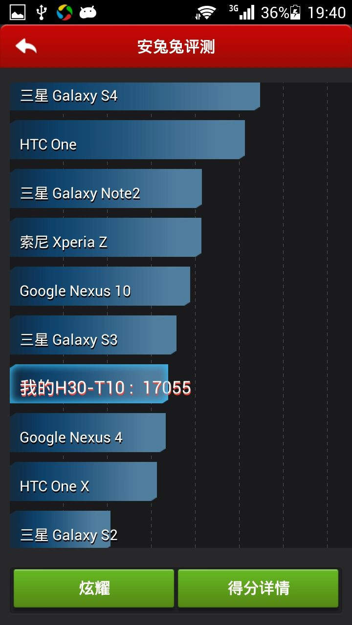 ҫ3Cƶ4G/2GB RAMͼ