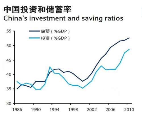 储蓄和长期gdp_中国邮政储蓄银行图片