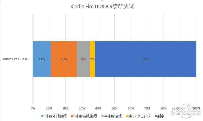 ѷKindle Fire HDX 8.9(64G)ͼ