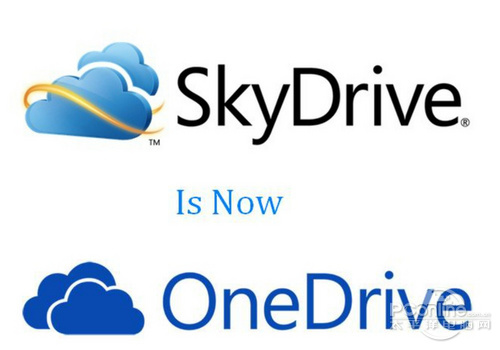 SkyDrive OneDrive Mac App