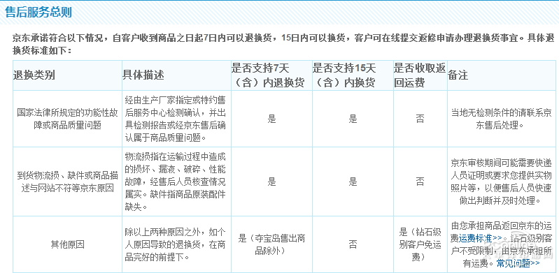 京东购买商品超过七天还可以退货吗