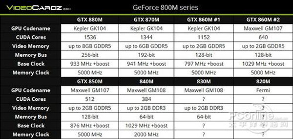 gtx860m助力游戏悍将神舟k660e新机评测