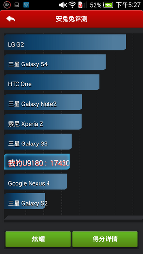 中兴红牛V5跑分