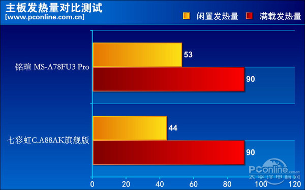 铭瑄 FM2 A78 评测 铭瑄 FM2 A78 评测