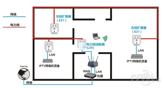无线星鼠标云vf3535a:新一代蝰蛇家庭战斗机雷蛇无线标准版怎么设置飞鱼宏图片