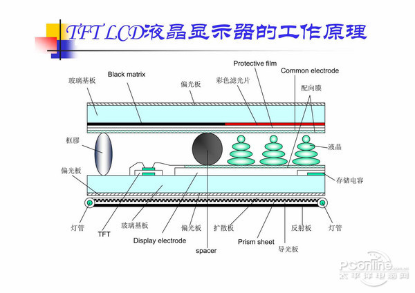 电视机显示什么原理_电视机卡通图片