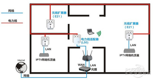 网络通信 网络设备厂商稿 正文   当然,这还不够,vf35a还能配合电力猫