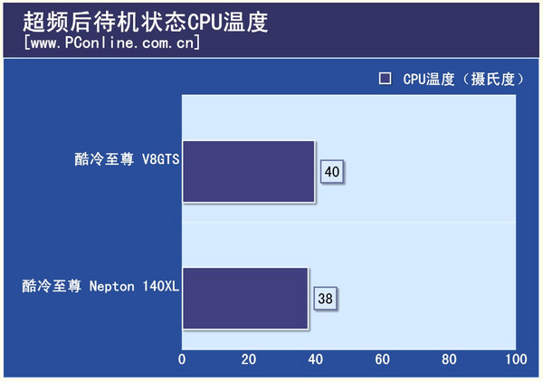 待机