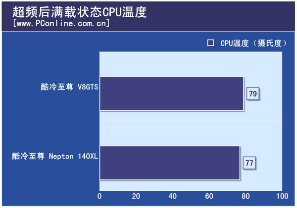 满载