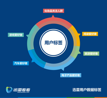 汽车用户购买行为分析