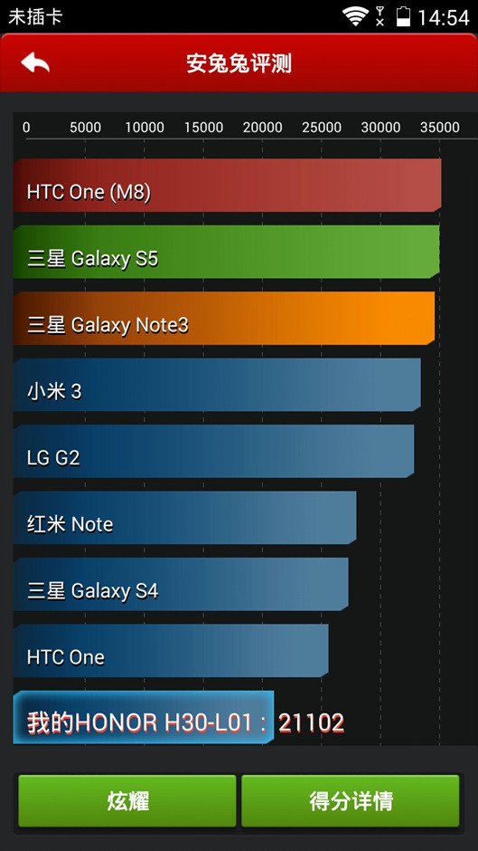 ҫ3Cƶ4G/2GB RAMͼ