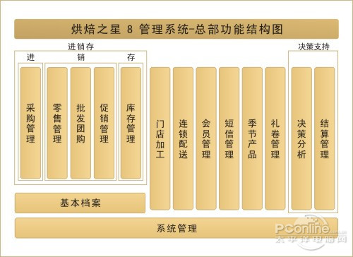 西饼屋 糕点咖啡店 其它类型的烘焙食品混合店   ● 机构组织