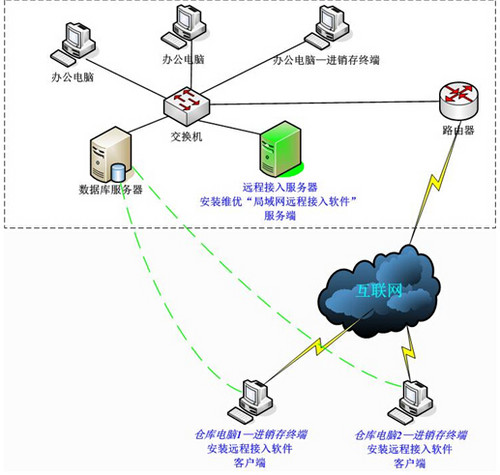 局域网内IP冲突怎么办1