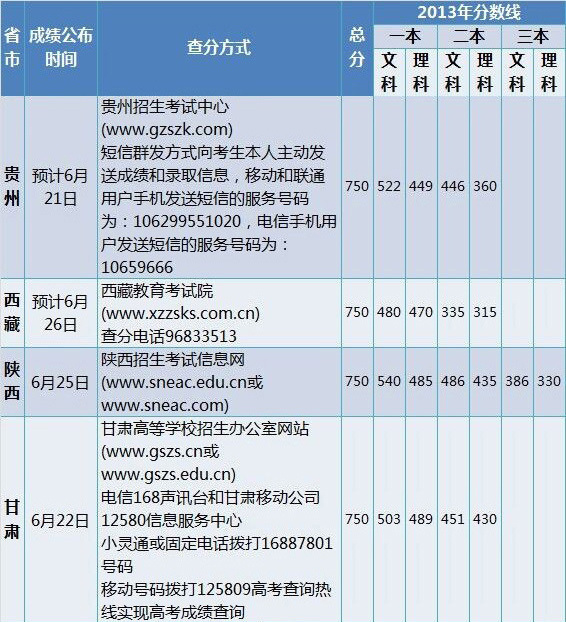 甘肃高考成绩排名_甘肃毒蛇排名照片