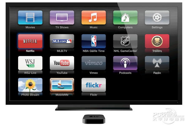 YosemiteApple TV;iOS 8