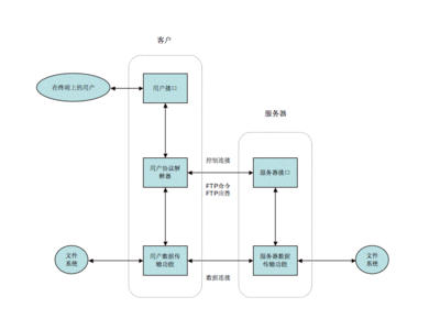 FTP服务器软件的最佳实践：设置、优化与管理指南 (ftp服务器怎么搭建)