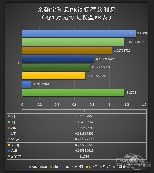 余额宝利润