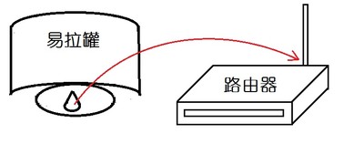 如何增强无线网络信号(图2)