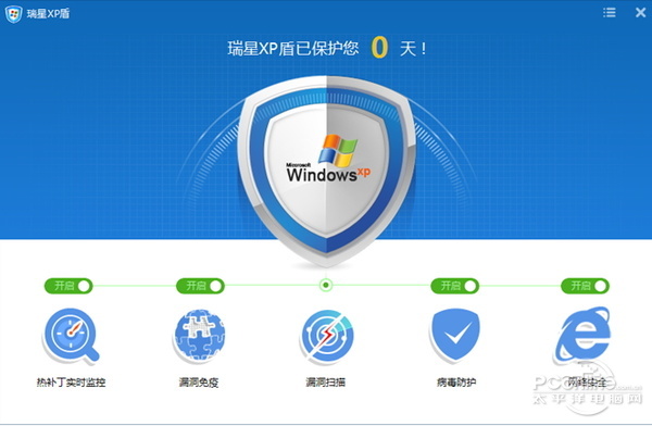 瑞星xp盾主界面(注:如果点击"病毒防护"会给你安装瑞星v16 杀毒软件)