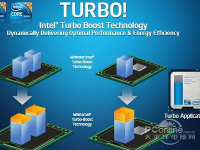 Turbo Boost技术是什么意思