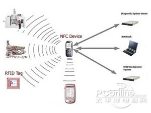 JN江南平台nfc传输怎么使用(图6)