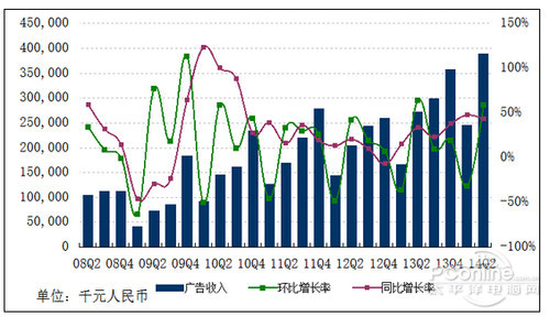收入证明_门户网站收入(3)