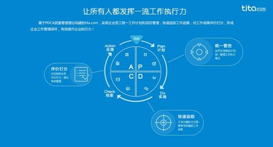 pdca质量管理理论 北森tita工作管理闭环