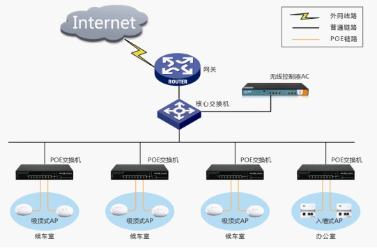 4,网络拓扑图