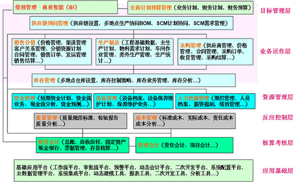 内衣erp_erp系统(3)