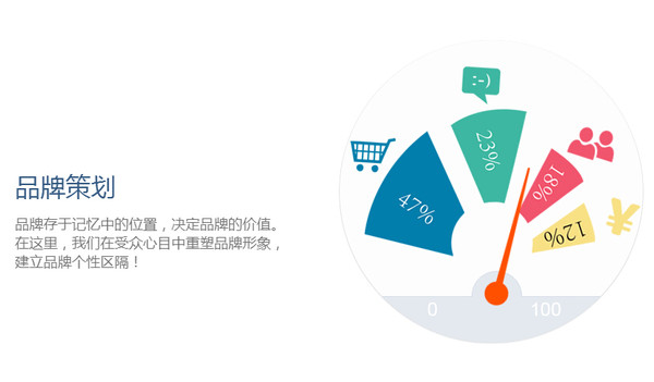 广州麦岸营销策划 创意内容打开未来互动营销之门 