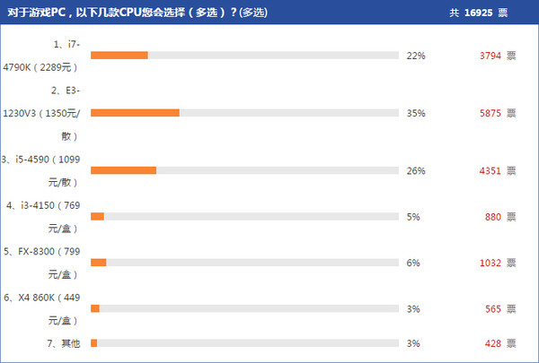 游戏PC问卷调查结果
