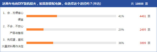 游戏PC问卷调查结果
