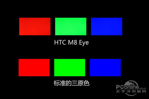 HTC M8EtM8EYE