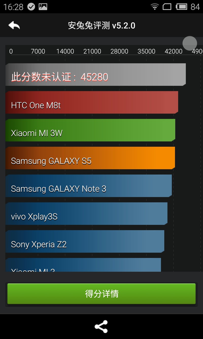 MX4 Proͼ