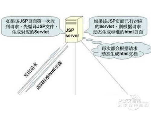 美国jsp虚拟主机租用怎么传数据的  第1张