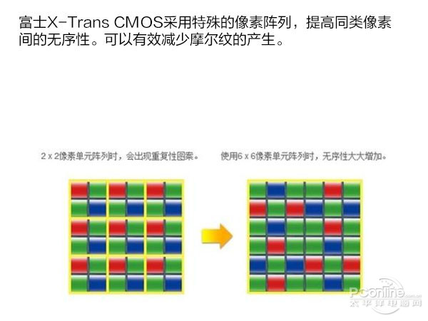 X-Trans传感器