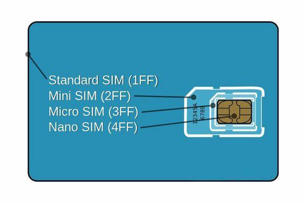 近几年手机卡槽经历了从标准(第二代sim卡)到micro-sim卡再到nano