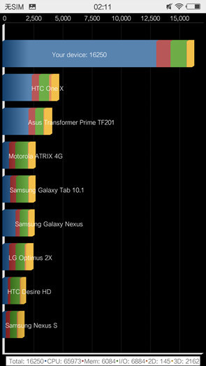 vivo X5Maxͼ