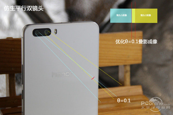 荣耀6 Plus