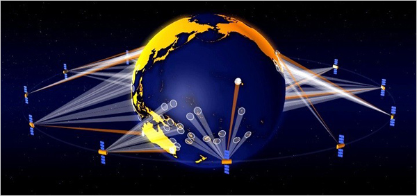 Satellite-Internet