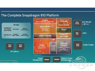 高通骁龙810到底有多强悍