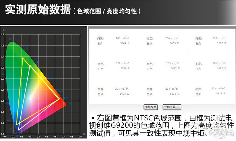 ά65G9200ͼ