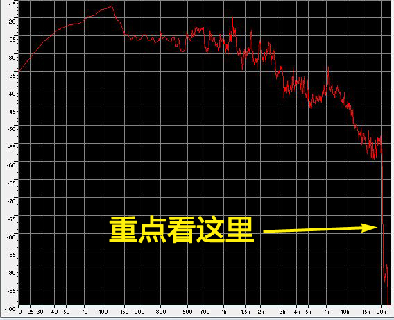 音频设备应用 正文 一般来说,无损音频的标准是声谱到达22khz