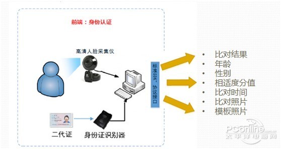 慧眼人口_中国500强的永辉超市为什么选择民发广场作为进军湖北的第一站