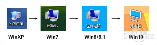 һ犿Win10 Build 10049