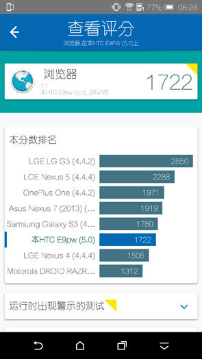 HTC E9+ͨͼ