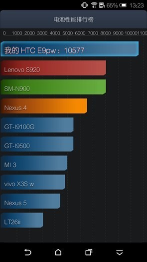 HTC E9+ƶͼ