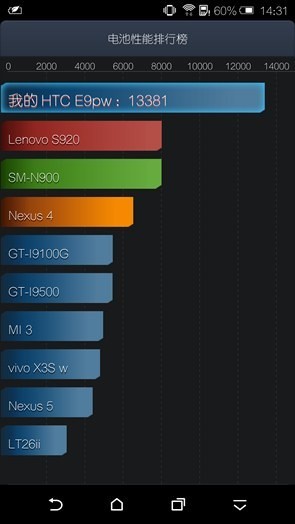 HTC E9+ͨͼ