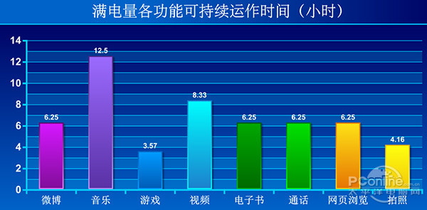 乐视超级手机1拍照测试