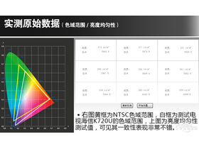 K720U